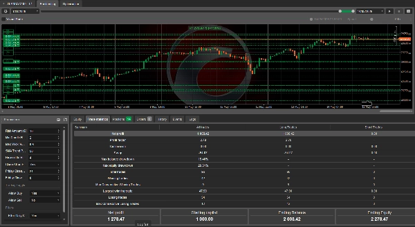 Trading product for The Nas Titan cBot Aggressive Fixed Risk %, image 2