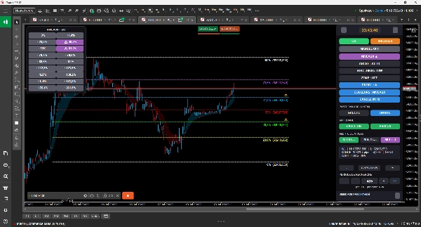 Trading product for Fibo Pilot cBot Fibonacci Key Levels, image 6