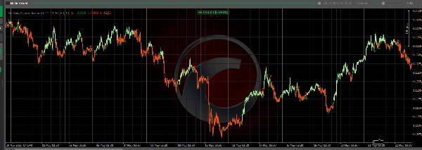 "ScalpingSignalIndicator" uploaded image