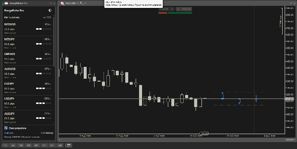 Trading product for Range Pulse Plugin para desktop Market Scanner, image 3