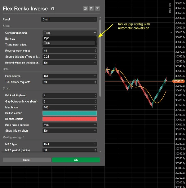 Trading product for Flex Renko Inverse Indicator Chart UI Tools Pin Bar, image 5