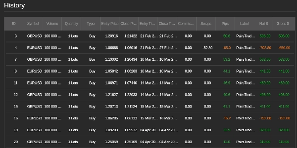 "GU_EUPairTrading" uploaded image