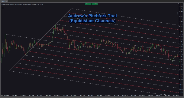 "VegaXLR - cTrader Pitchfork & Channel Enhancer" uploaded image