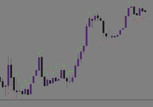 Trading product for CVD_Per-Bar Delta Indicator Volume, image 3