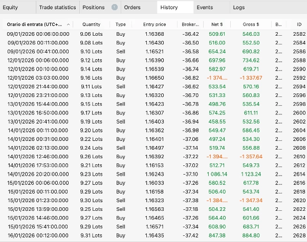 "PropGuard Scalper Strategy" uploaded image