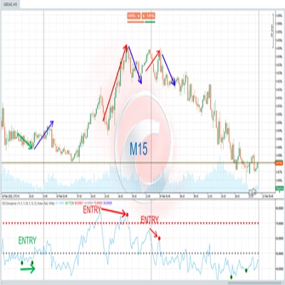 "RSI Divergence" 로고