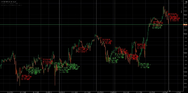 Trading product for CRT NEW INST Indicator Fair Value Gap MSS, image 2
