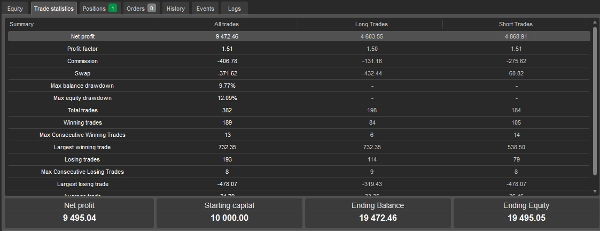 "Gold XAUUSD Hybrid Scalper King IV" uploaded image