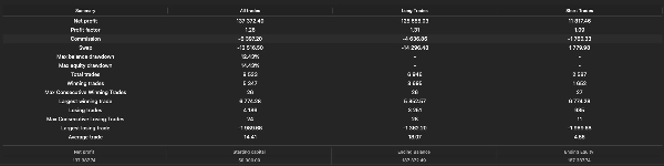 Trading product for ECFX XAU Warden R2 cBot Key Levels Market Structure, image 5