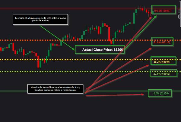 "Analisis Fibo Mejorado" uploaded image
