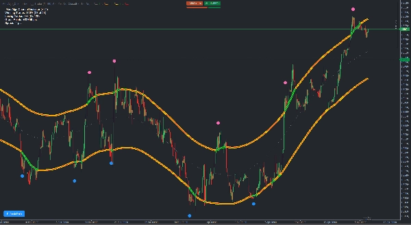 Imagem carregada de "MeetAlgo_ChannelTrading_cTrader"