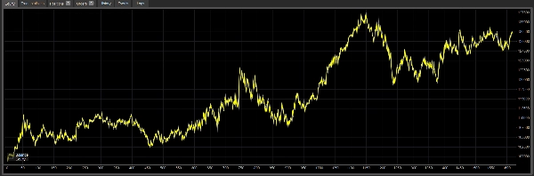 "Breakout Strategy cBot  USDJPY" yüklenen resmi