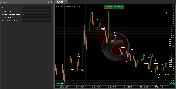 Ảnh "Market Strutture Signal Pro" được tải lên