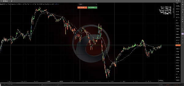 Trading product for MiniBull Sniper Indicator EMA Market Structure, image 2