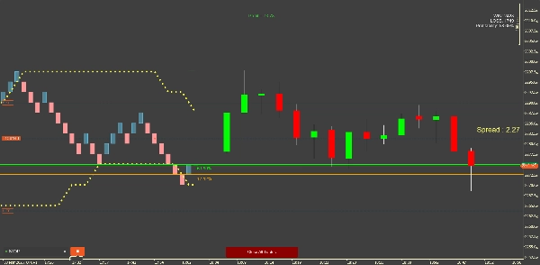 "MTF Candles" 업로드된 이미지