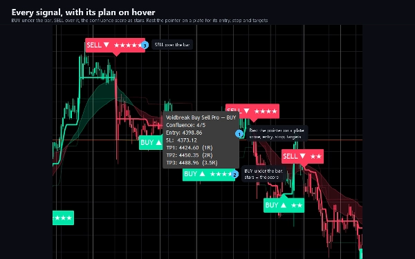 Trading product for Voidbreak Buy Sell Pro Indikator ADX EMA, image 4