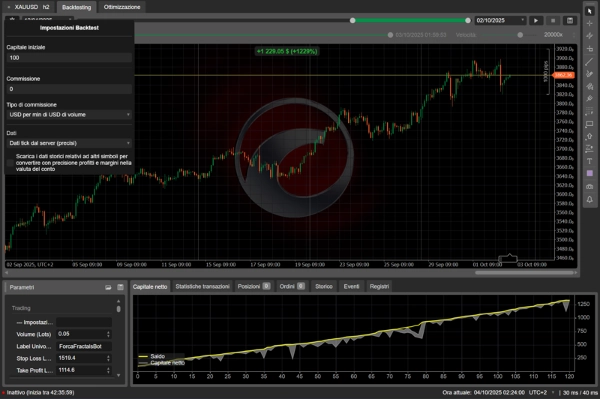 "Andrews Pitchfork auto Cbot" uploaded image
