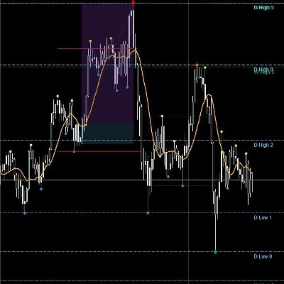Logotipo de "KeyLevels"