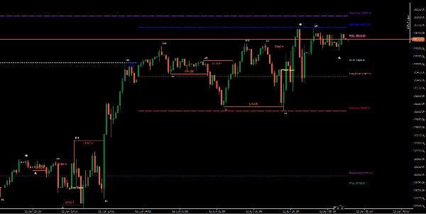 Ảnh "MARKET_STRUCTURE BOS_CHoCH" được tải lên