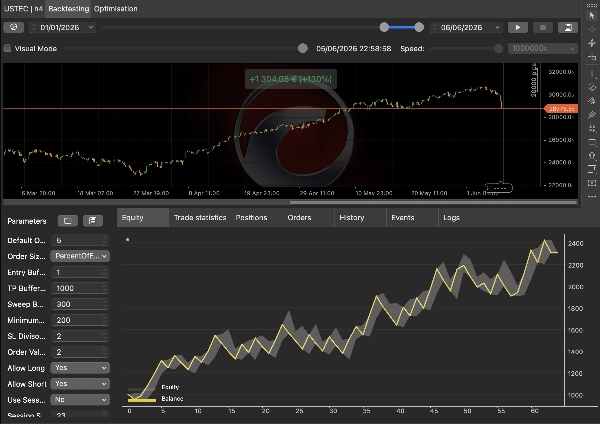 Trading product for Sweep Hunter cBot TP Manager Stop Loss (SL) Manager, image 8