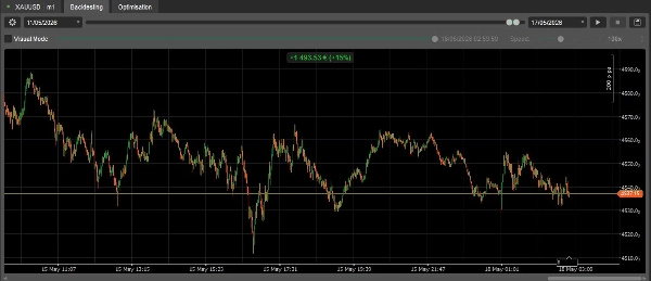 Trading product for Aurum Pulse cBot ADX Spread Filter, image 4
