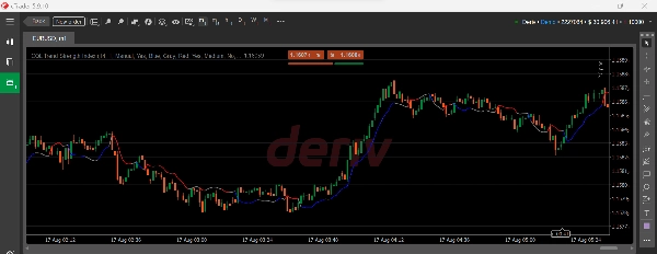 Trading product for CQL Trend Strength Index อินดิเคเตอร์ Premium/Discount  Supertrend, image 4
