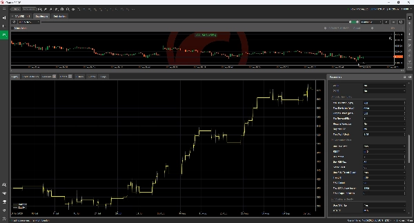 Trading product for Daily Open Reversion Pro cBot ADX Fixed Lot, image 6