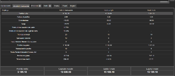 Ảnh "Depth of Market - VIX cBot-v2.0" được tải lên