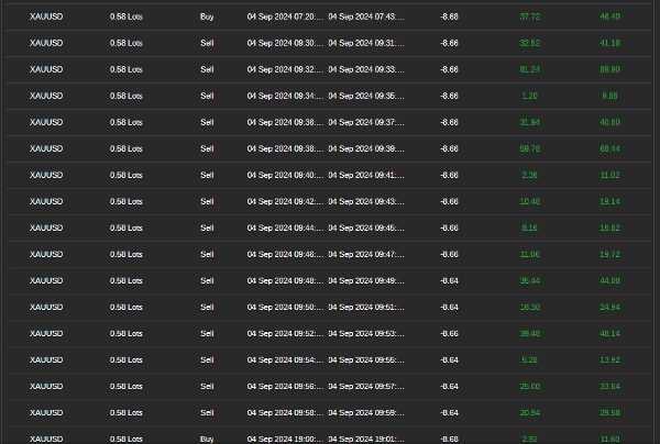 Imej yang dimuat naik "SAL-01-Max-CMA- Gold 250"