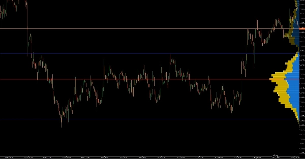 Trading product for Visible Range Volume Profile 지표 Key Levels Volume, image 3