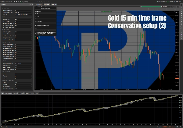 Trading product for SmartTrade GoldEdge cBot Drawdown Guard Daily Loss Limit, image 10