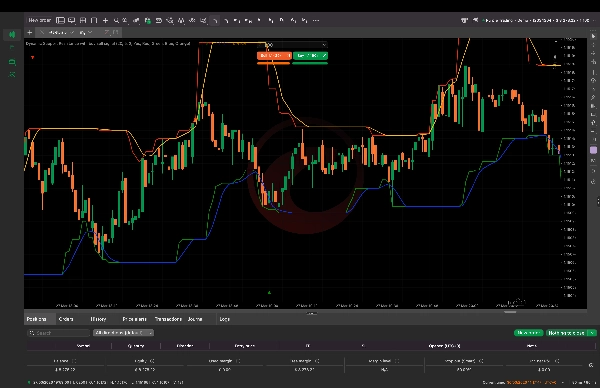 "Dynamic Support Resistance with buy sell signal" uploaded image