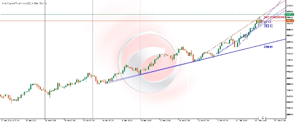 Imagem carregada de "Auto Support and Resistance Trend Lines"