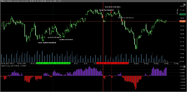 「Rate Of Change v6」アップロード画像