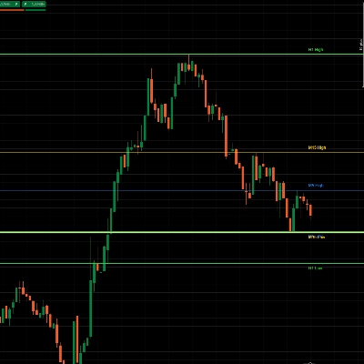 Trading product for Royal liquidity X Indicator Supertrend Liquidity Sweep, image 1