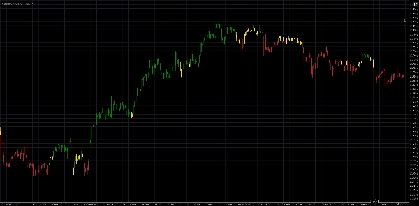 "CandleColourFlow_MultiFx" yüklenen resmi