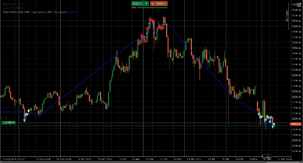 "EMA UP&DOWN 2025" 업로드된 이미지