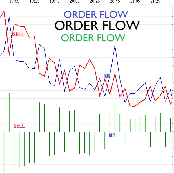 Immagine caricata di "Order Flow"