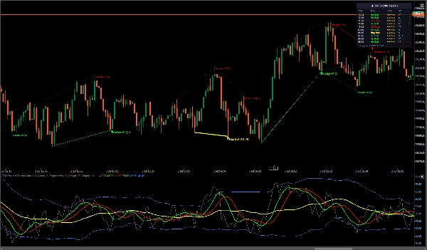 Trading product for TDI_Pro インジケーター BTCUSD Bollinger Bands, image 5