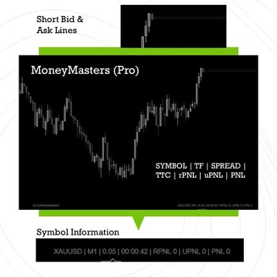 "MM-Symbol Info (Pro)" logo