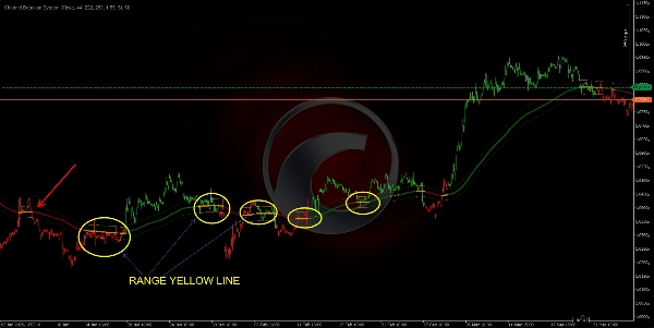 "Channel Breakout System" yüklenen resmi