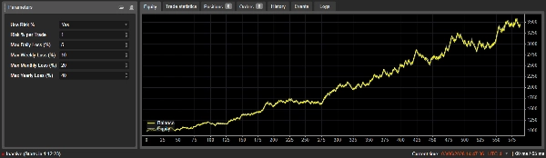 Trading product for INITIAL BALANCE FOR NASDAQ cBot Inside Bar Stop Loss (SL) Manager, image 2
