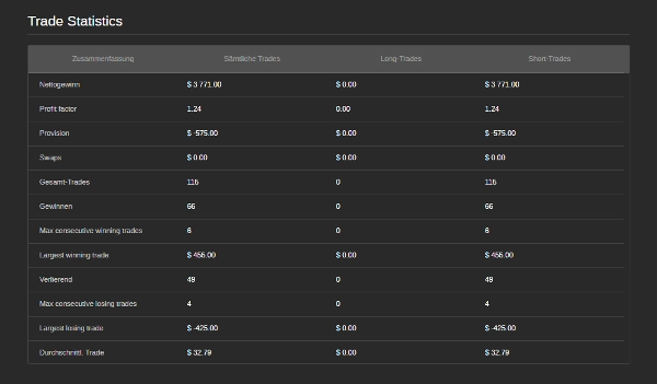 Trading product for ShortSpezialist1 cBot Conservative Balanced, image 4