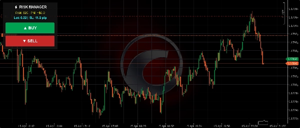 Trading product for risk management cBot Position Sizer Stop Loss (SL) Manager, image 2