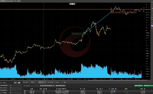 Gambar unggahan "AI Driven Nasdaq"