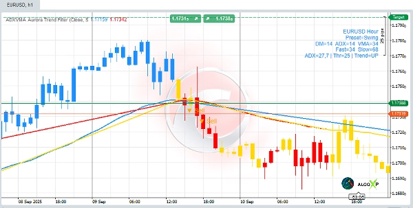 Immagine caricata di "ADXVMA  Aurora Trend Filter"