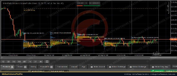 Trading product for MidasVolumeProfile Indicateur Key Levels Volume, image 4