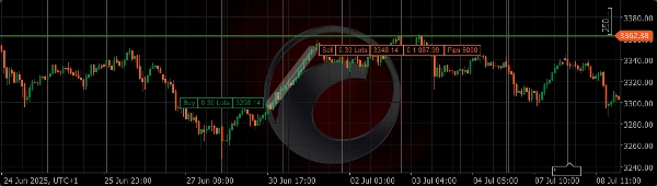 "OPENING BELL PTFX" uploaded image