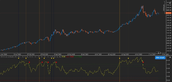 "RSI Reversal Hunter pro" uploaded image