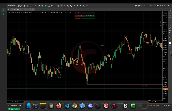 Trading product for Smart Money Concepts  Indicator Fair Value Gap BOS, image 6